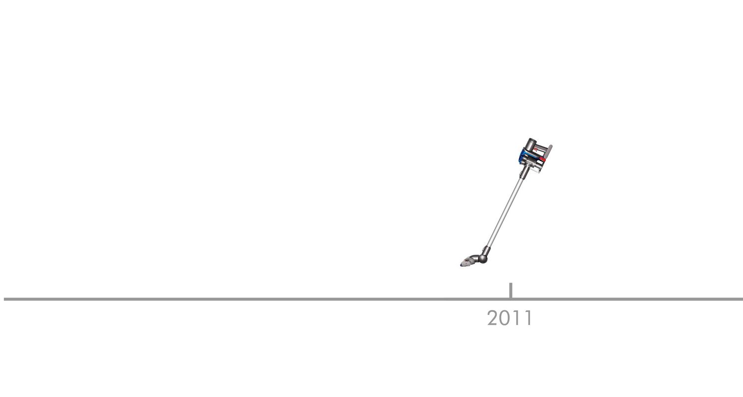 Dyson Hyperdymium™ motor